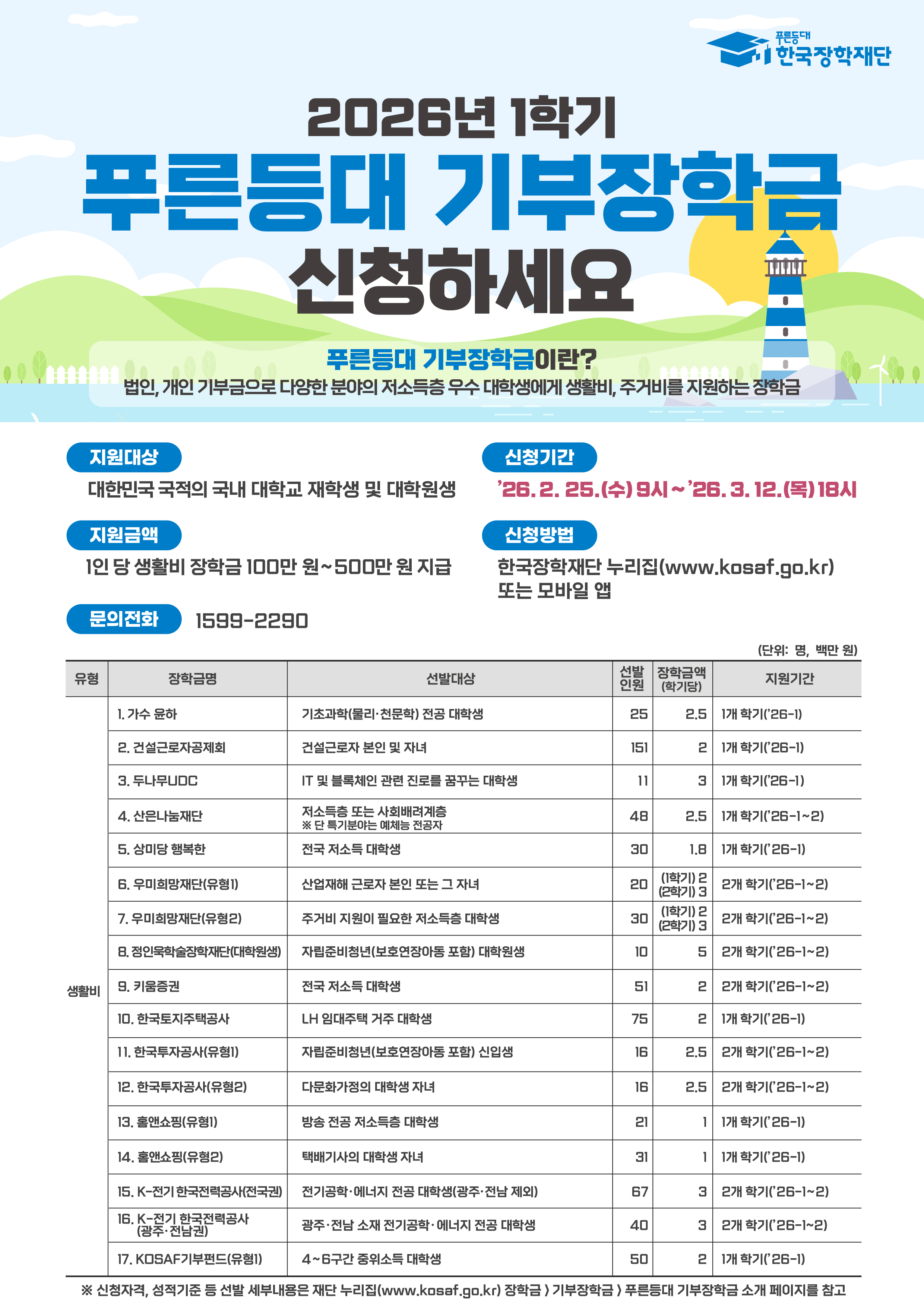 붙임3. 2026년 1학기 푸른등대 기부장학금 홍보 포스터.jpg