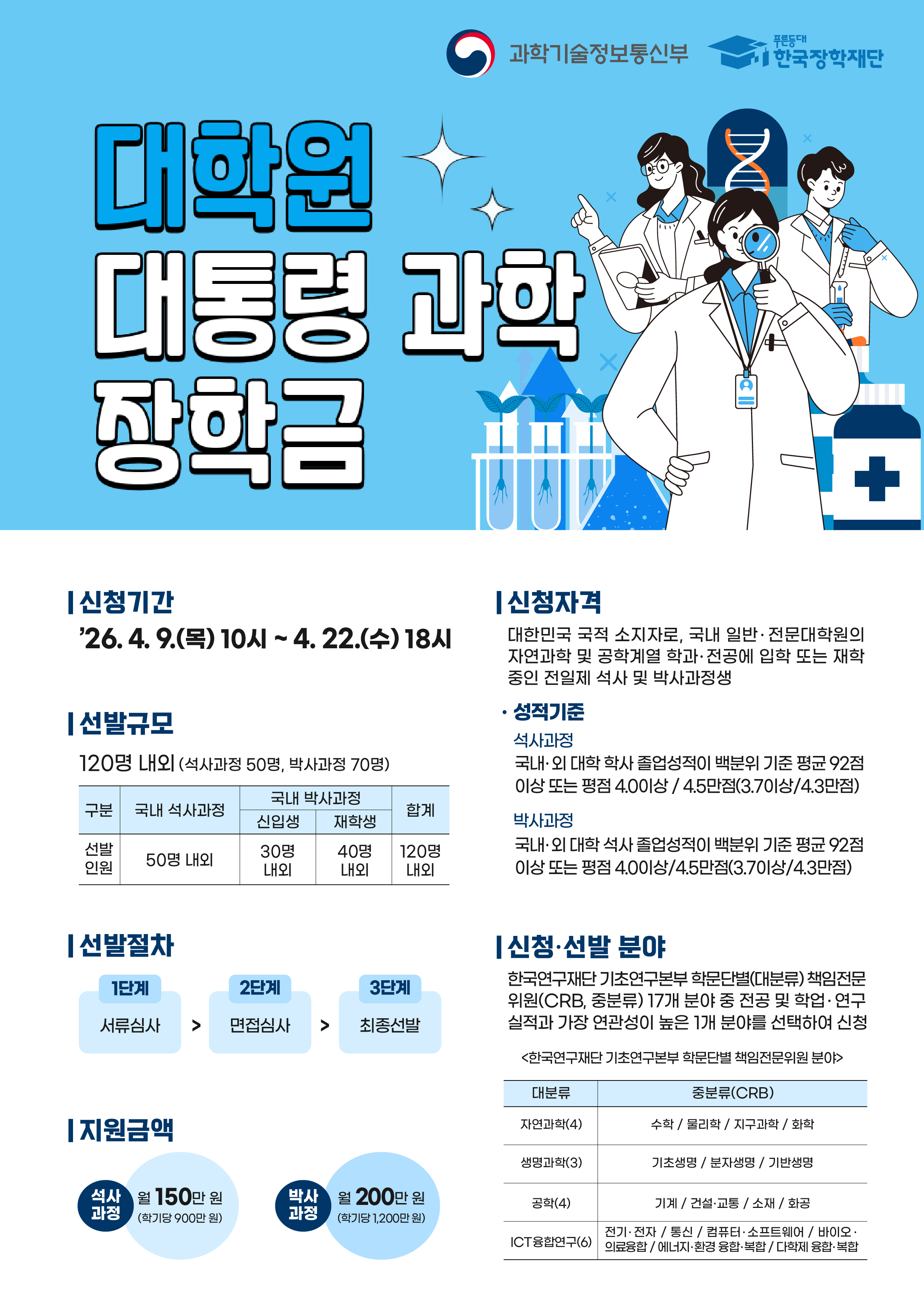 2026학년도 대학원 대통령과학장학금 신규장학생 신청 및 선발 안내(4.9~4.22)